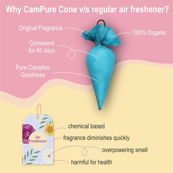 3867 MANGALAM CamPure Camphor Cone