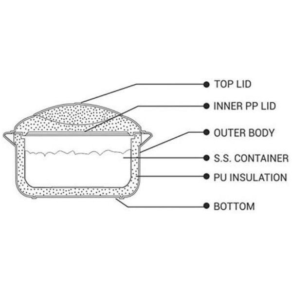 3336 Stainless Steel Insulated Serving Casserole hotpot for Cook and Serve - 2100ml