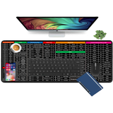 Keyboard Shortcut Mouse Pad