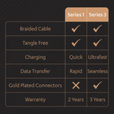 AM5883 Duracell Usb-A To Type C, 65W Braided Sync&Fast Charging USB Cable - 3.9 Feet(1.2M)