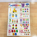A07107 Navneet Laminated Educational Numbers Small Wall Chart for Kids