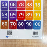 A07107 Navneet Laminated Educational Numbers Small Wall Chart for Kids